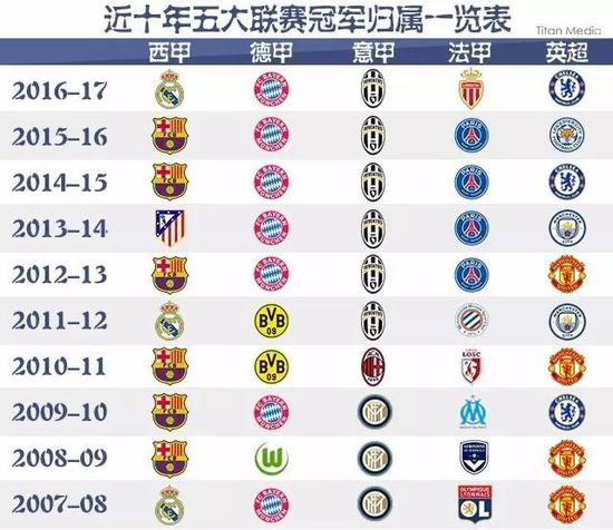 仅锁定了三